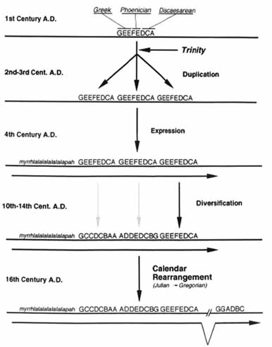 Genes, genes, and more genes