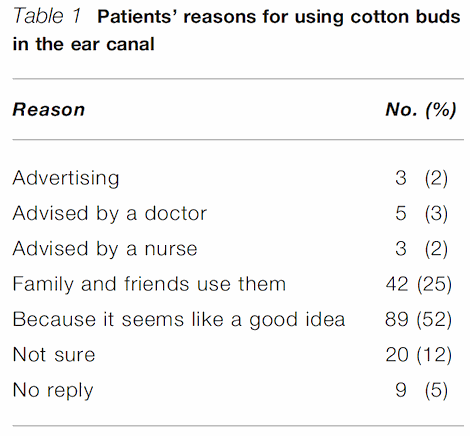 Misuse-of-cotton-buds