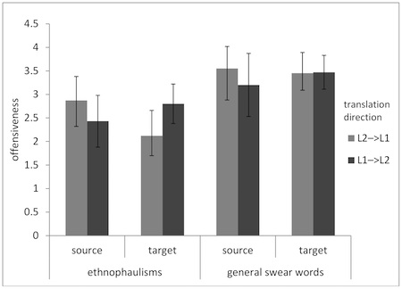 swearing-graph