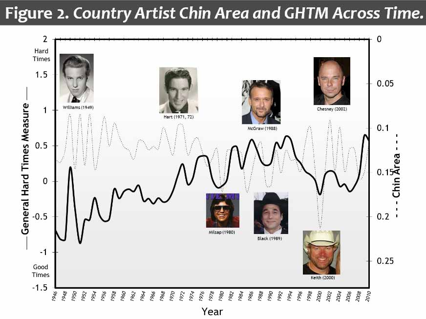 Country-Music-Chins