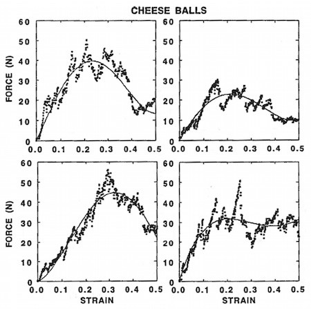 cheese-ball-graphs