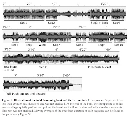 barney-drumming-chart