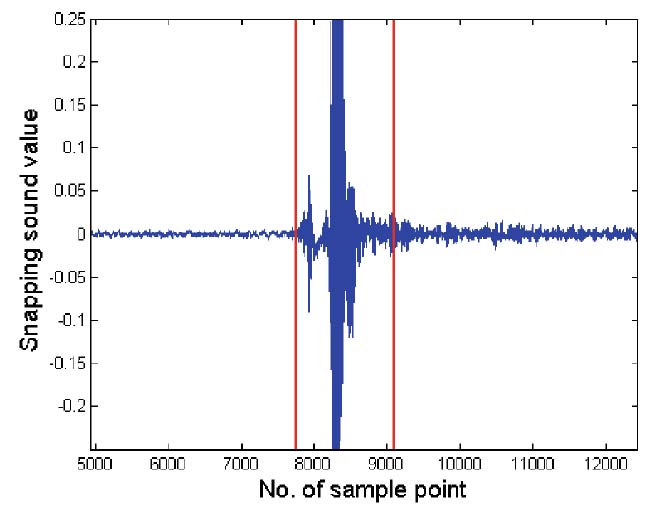 Person Authentication Using Finger Snapping [study] – Improbable Research